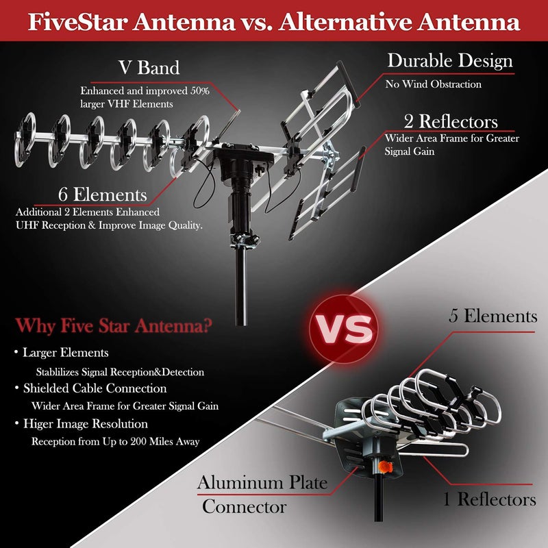 Five Star Outdoor Antenna HD TV 200 Miles Range with Motorized 360Â° Rotation, UHF/VHF/FM Radio with Infrared Remote Control Plus Installation Kit & Mounting Pole - Image 4